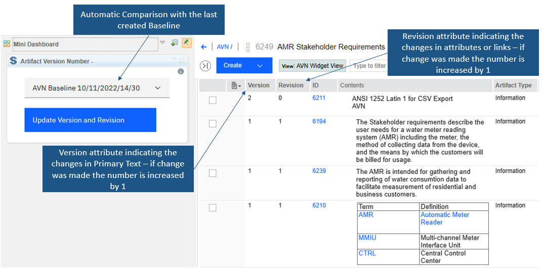 Results = Revision and Version attributes indicating changes in attributes or links